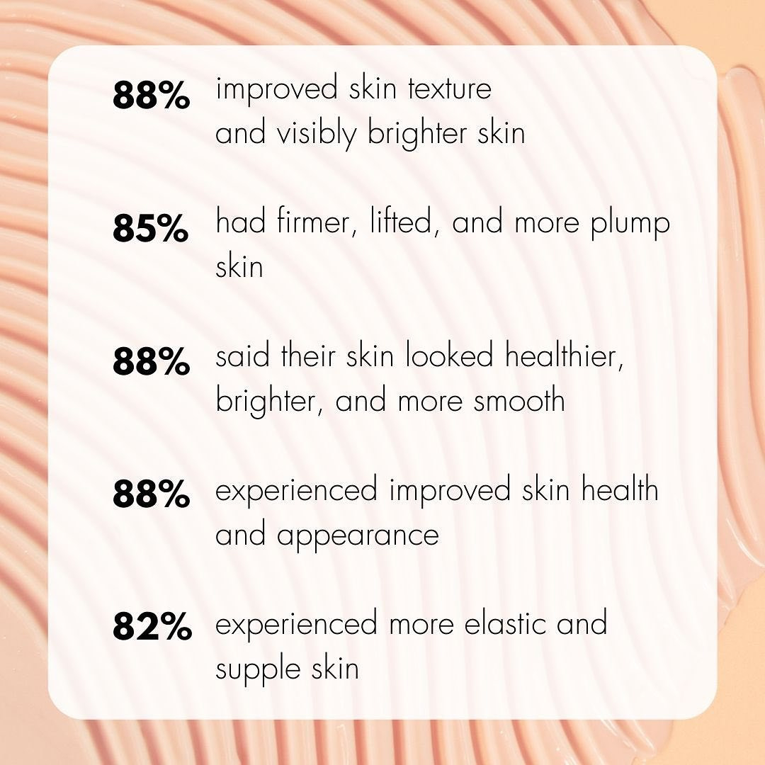 Josh Rosebrook Ultra Peptide Cream Data