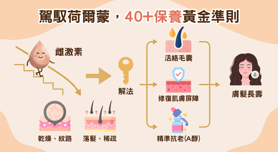 perimenopause solution set