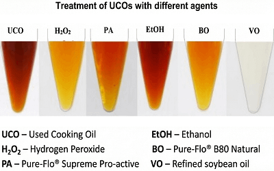 保養油為什麼會氧化?從亞油酸比例、氣味變化到保存方式的完整指南