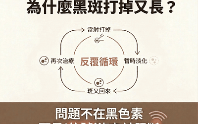 天然淡斑完全指南:不靠雷射,從機制解決斑點反覆的問題