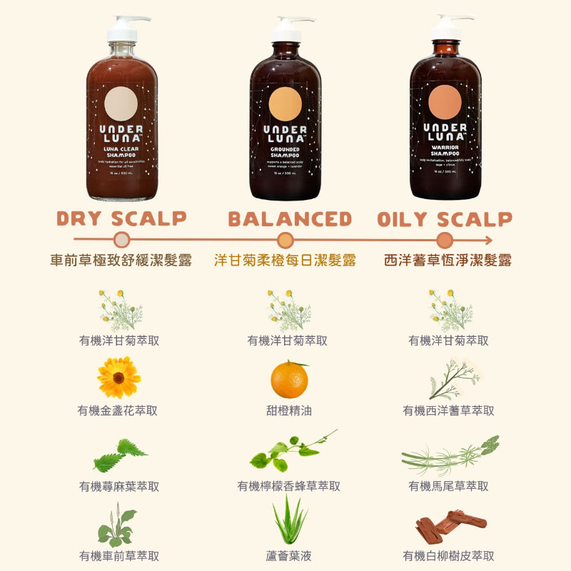 Uder Luna shampoo ingredients