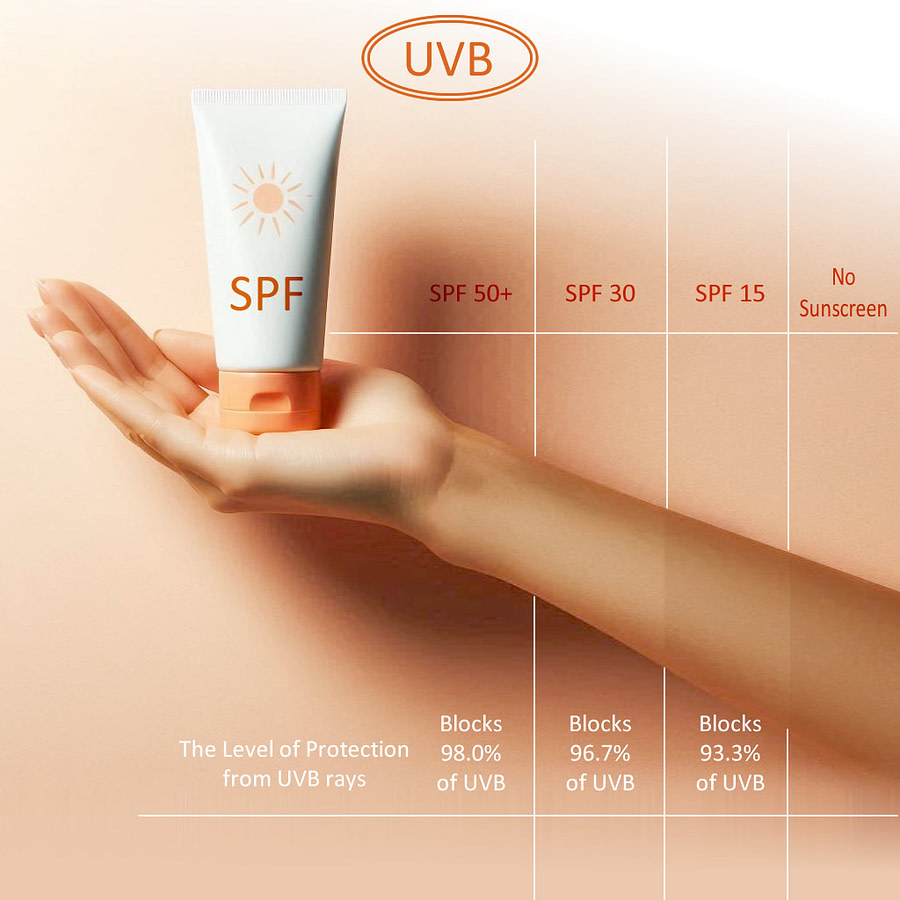 Uvb Spf
