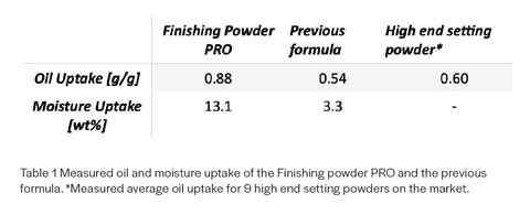 實驗數據1